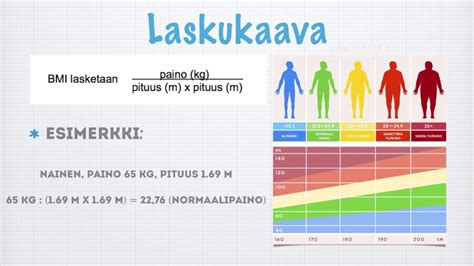 lapsen painoindeksi|Painoindeksin laskeminen